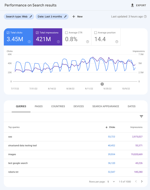 Guida al Monitoraggio SEO con Google Search Console_MGS-Enterprise_1